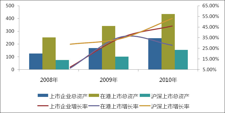 各類(lèi)企業(yè)總資產(chǎn)變化情況