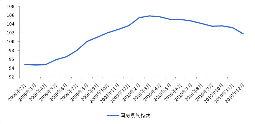 房地產(chǎn)開(kāi)發(fā)企業(yè)資金來(lái)源國(guó)內(nèi)貸款總額及占比變化情況